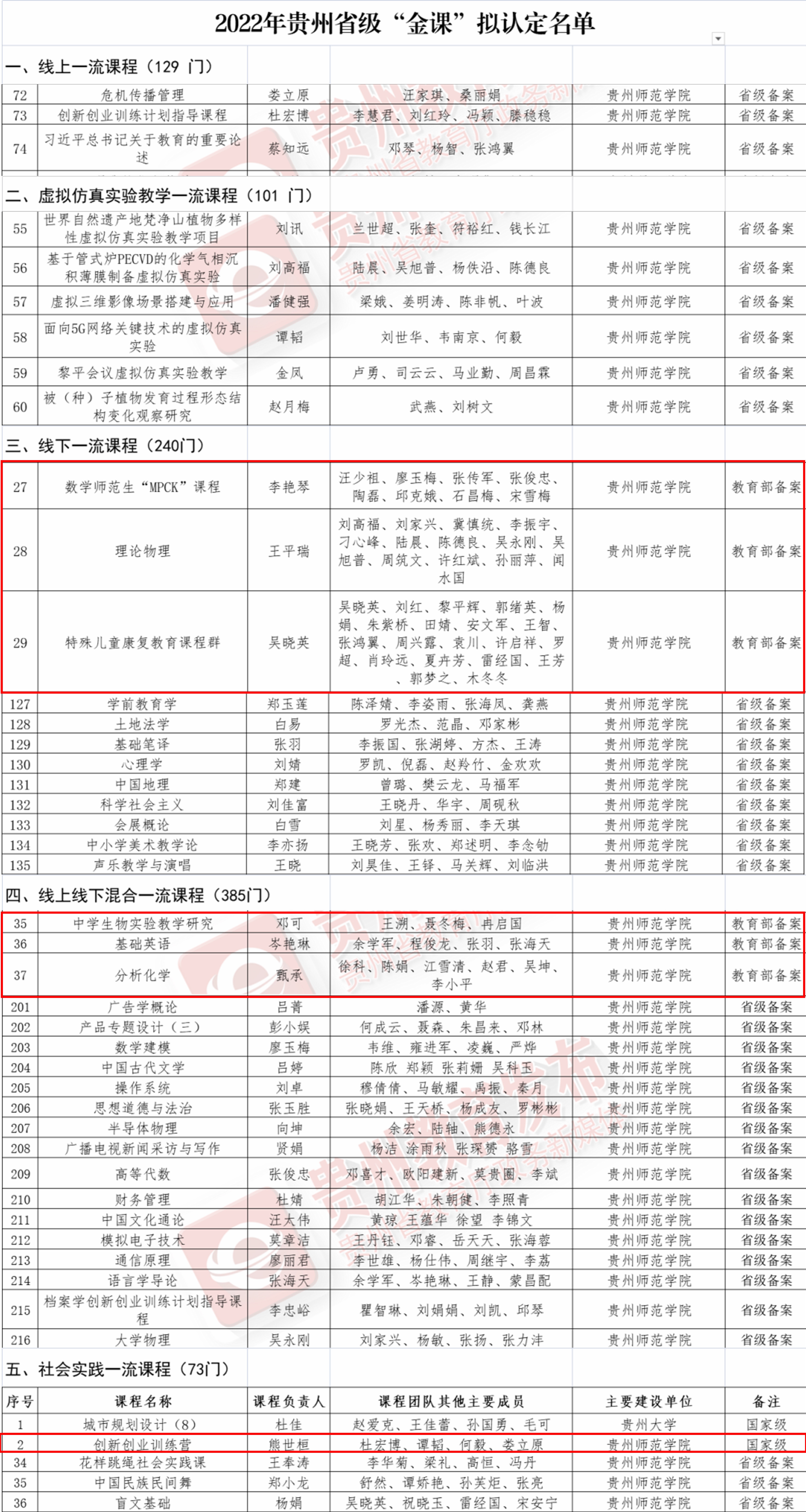 4.贵州师范学院获认省级“金课”定名单.jpg